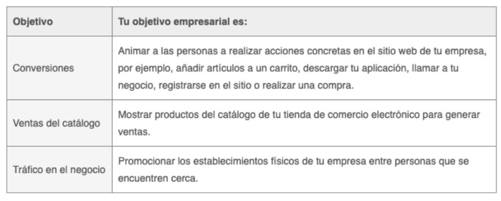 Imagen 10 Blog Negocios Locales