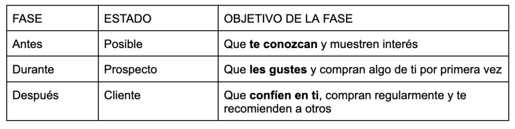 Plan de marketing paso a paso diseñado por Estudio Ventas